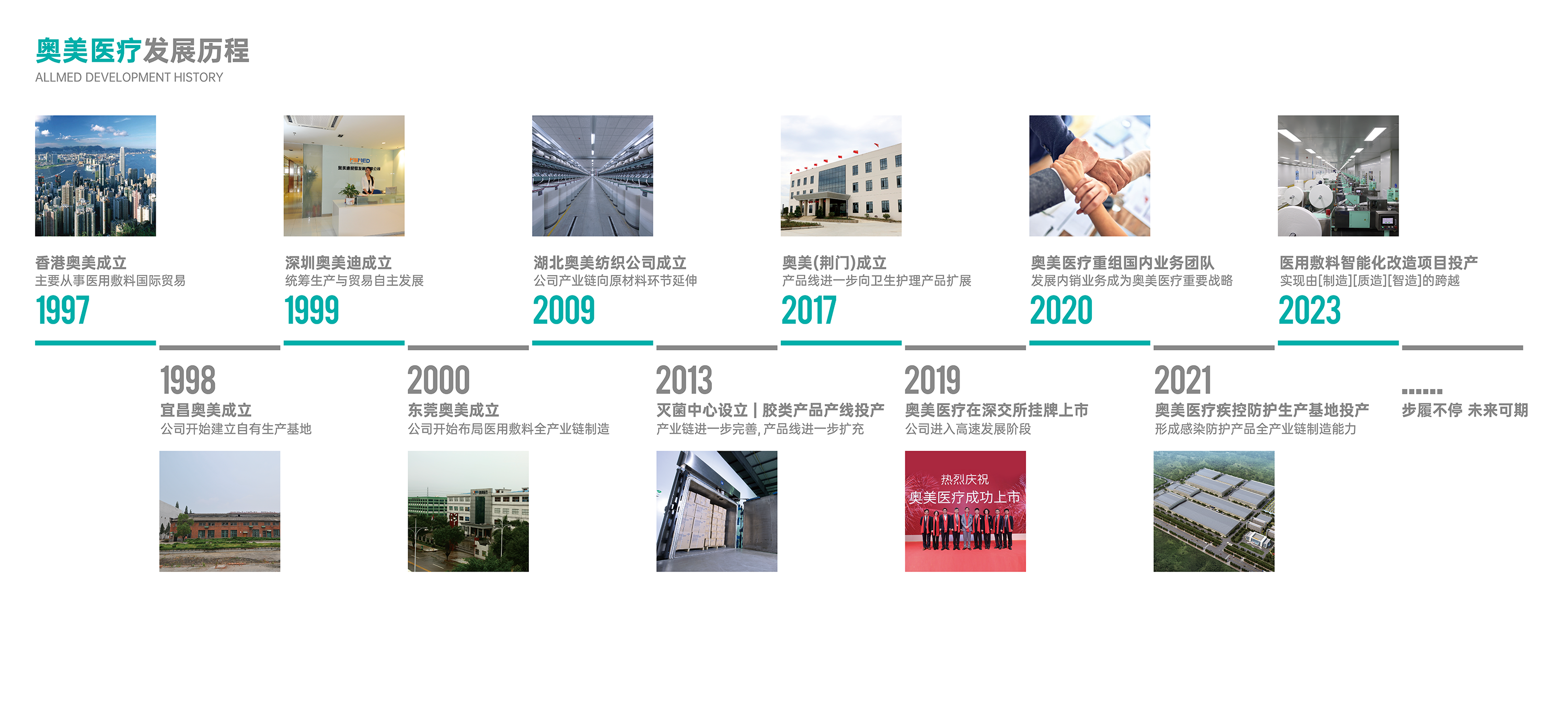 Bwin·必赢亚洲(中国区)官方网站-Officials Website